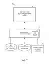 Fig. 02 - Mapping non-relational database objects into a relational database model