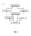 Fig. 04 - Aggregate data streams in relational database systems