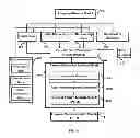 Fig. 02 - SYSTEM AND METHOD FOR MINING PATTERNS FROM RELATIONSHIP SEQUENCES EXTRACTED FROM BIG DATA