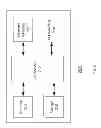 Fig. 03 - Template based website development and management