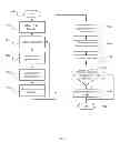 Fig. 05 - Template based website development and management