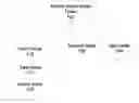 Fig. 01 - Managing cross-correlated data