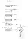 Fig. 01 - Method and system for implementing a multilevel file system in a virtualized environment