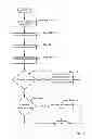 Fig. 05 - Method and system for implementing a multilevel file system in a virtualized environment
