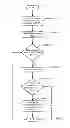 Fig. 06 - Method and system for implementing a multilevel file system in a virtualized environment