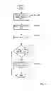 Fig. 07 - Method and system for implementing a multilevel file system in a virtualized environment