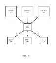 Fig. 02 - File system queue
