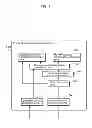 Fig. 02 - Content management apparatus, content management method, and program