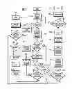 Fig. 08 - Service management roles of processor nodes in distributed node service management