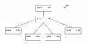 Fig. 01 - Redistribution of operating environments for the redeployment of grid clients