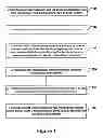 Fig. 02 - Method for distributing a plurality of data portions