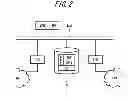 Fig. 03 - NETWORK ACCESS SYSTEM