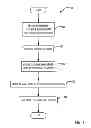 Fig. 02 - Disposable Email Address Generation and Mapping to a Regular Email Account