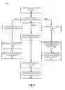 Fig. 05 - Customized presentation of event guest lists in a social networking system