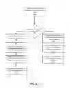 Fig. 06 - Customized presentation of event guest lists in a social networking system