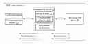 Fig. 01 - MAIL TRANSIT SYSTEM AND MAIL RECYCLING CORRECTION METHOD THEREOF