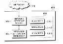 Fig. 01 - Method and device for resource sharing between devices