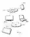 Fig. 07 - Method and device for resource sharing between devices