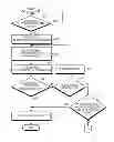 Fig. 01 - METHOD AND ELECTRONIC DEVICE FOR SYNCHRONIZING EMAILS