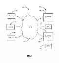 Fig. 02 - Direct memory access of remote data