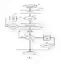 Fig. 07 - Direct memory access of remote data