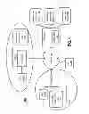 Fig. 02 - Shortcut sets for controlled environments
