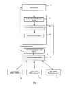 Fig. 02 - Method and apparatus for interactive mobile offer system using time and location for out-of-home display screens
