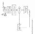 Fig. 12 - Platform Independent Multimedia Playback Apparatuses, Methods, and Systems