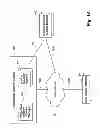 Fig. 02 - Providing access to configurable private computer networks