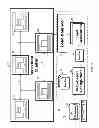 Fig. 02 - System and method for modifying a hardware configuration of a cloud computing system