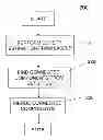 Fig. 01 - System and method for supervised network clustering
