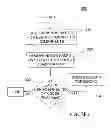 Fig. 04 - System and method for supervised network clustering
