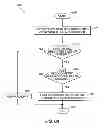 Fig. 07 - System, method and apparatus for subscriber user interfaces