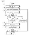 Fig. 01 - Device level enablement of a communications protocol