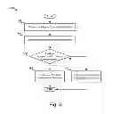 Fig. 06 - Device level enablement of a communications protocol