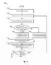 Fig. 07 - Device level enablement of a communications protocol