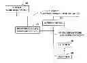 Fig. 01 - Network analysis assistance device, network assessment device, network analysis assistance method, network assessment method, network analysis assistance program and network assessment program
