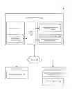 Fig. 01 - Immediately launching applications