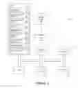 Fig. 02 - Method and system for late binding of option features associated with a device using at least in part license and unique ID information