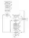Fig. 04 - Localized device missing delay timers in SAS/SATA topology