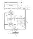 Fig. 07 - Localized device missing delay timers in SAS/SATA topology