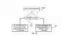 Fig. 14 - Localized device missing delay timers in SAS/SATA topology