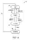 Fig. 04 - Interrupt priority management using partition-based priority blocking processor registers