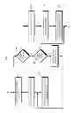 Fig. 06 - Memory module threading with staggered data transfers