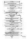Fig. 10 - System Employing MRAM and Physically Addressed Solid State Disk
