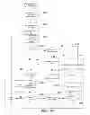 Fig. 32 - Memory-access-resource management