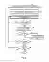 Fig. 07 - Methods and systems for data cleanup using physical image of files on storage devices
