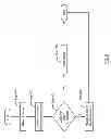 Fig. 06 - Method and system for implementing primary and secondary zones in a virtualized environment