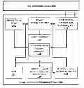 Fig. 01 - Secure Sub-Joined Computing Device