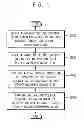 Fig. 02 - Method of controlling a load current, load current control device, and mobile device having the same